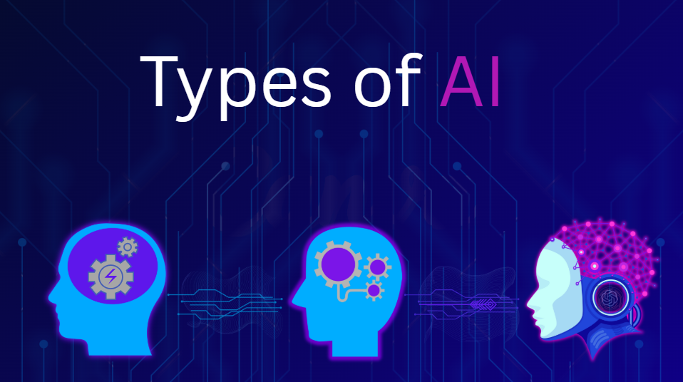 Types of Ai