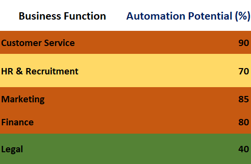 heat map of different departments